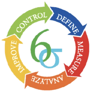 Six Sigma methodology